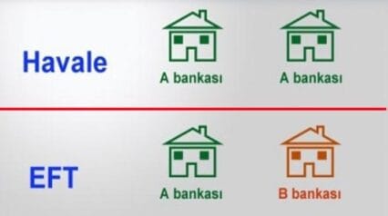 Havale ve Eft nedir